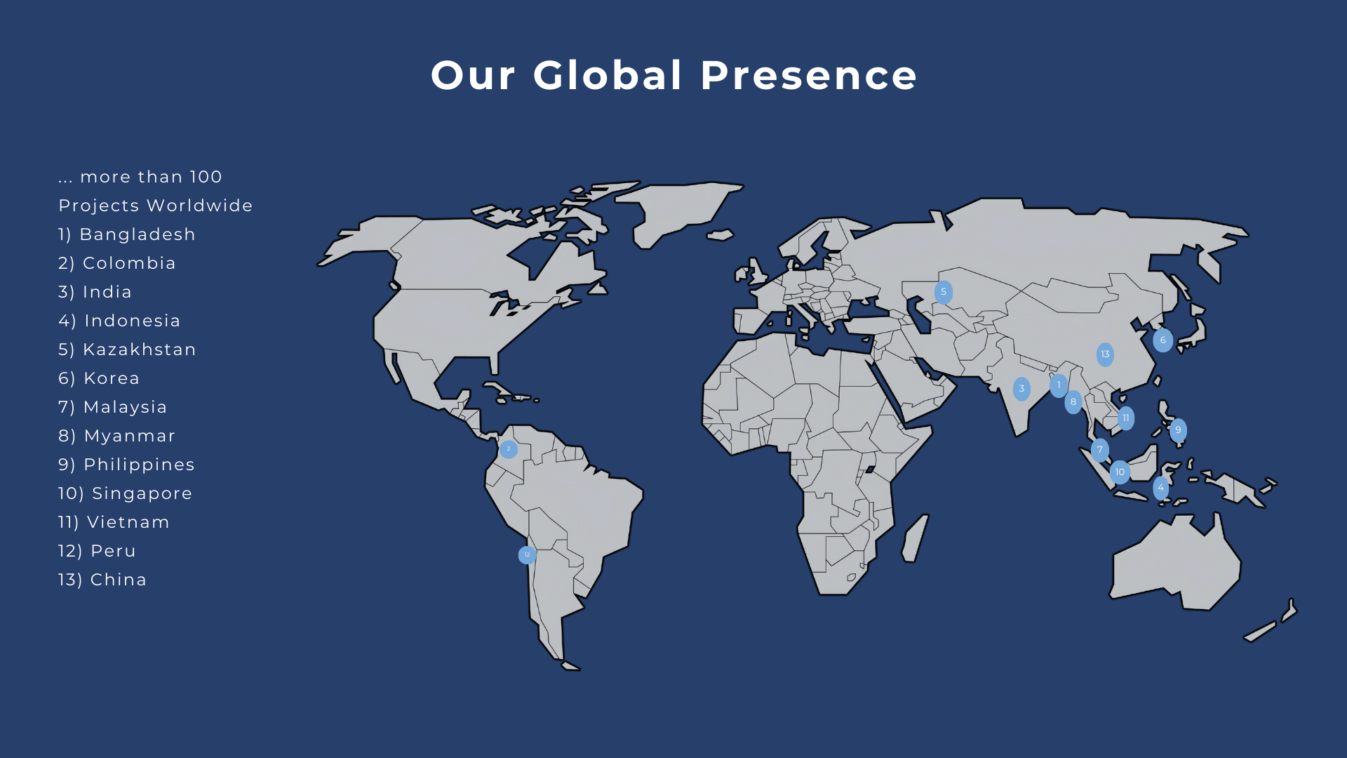 Global