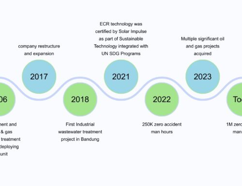 Looking forward to 2026!